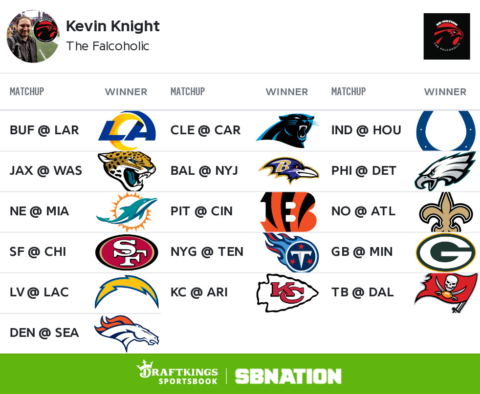 Photo: nfl week one odds