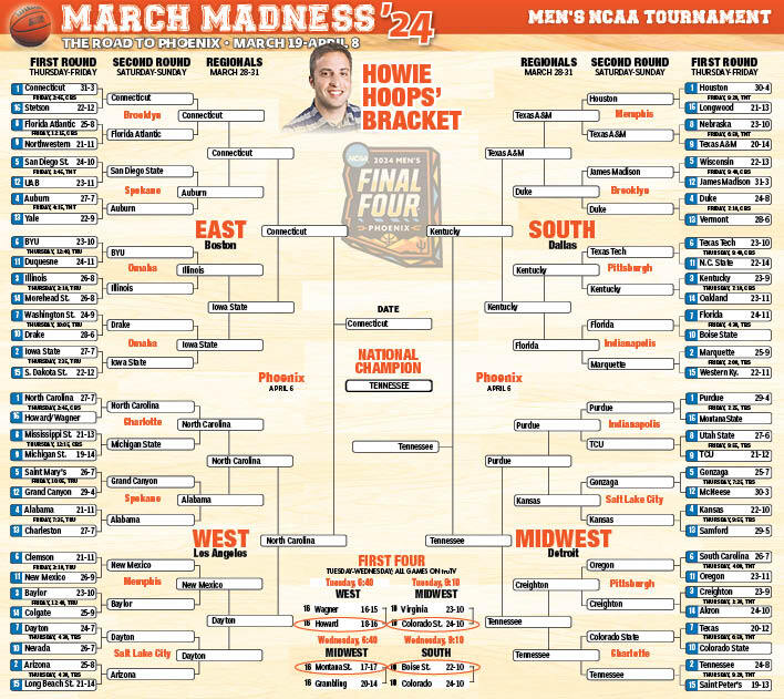 Photo: best march madness predictions