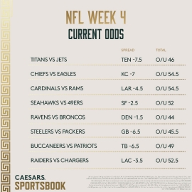 Photo: nfl football betting lines week 4