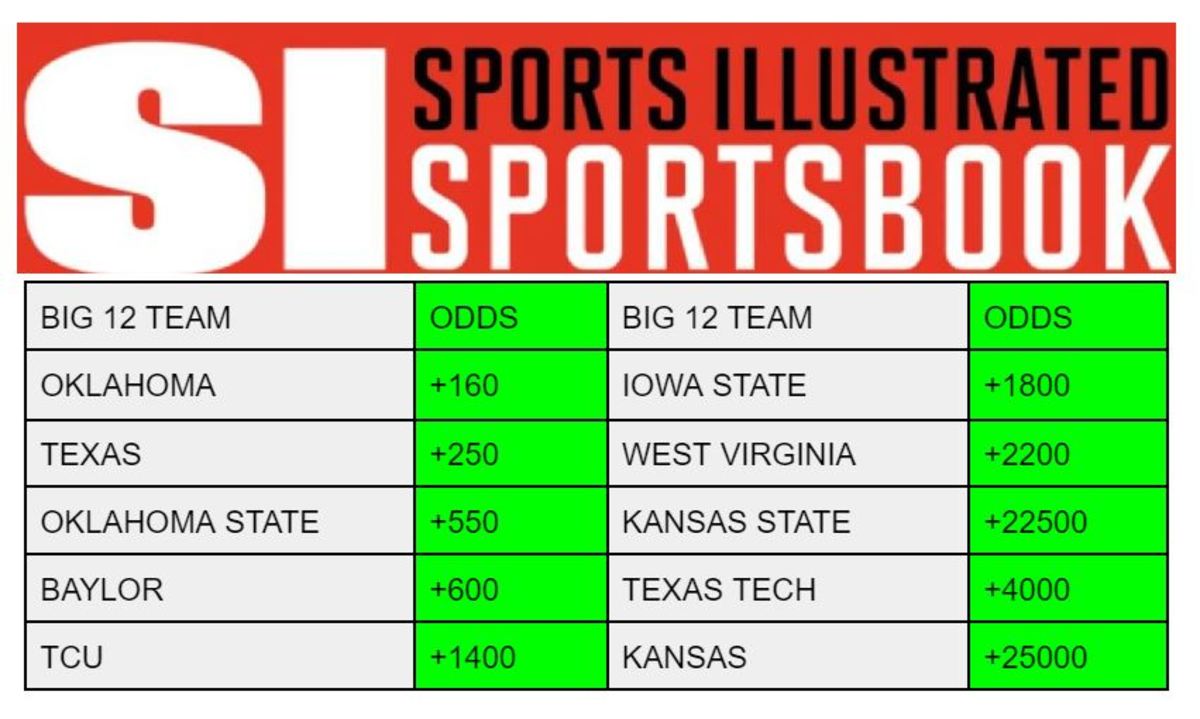 Photo: big 12 odds