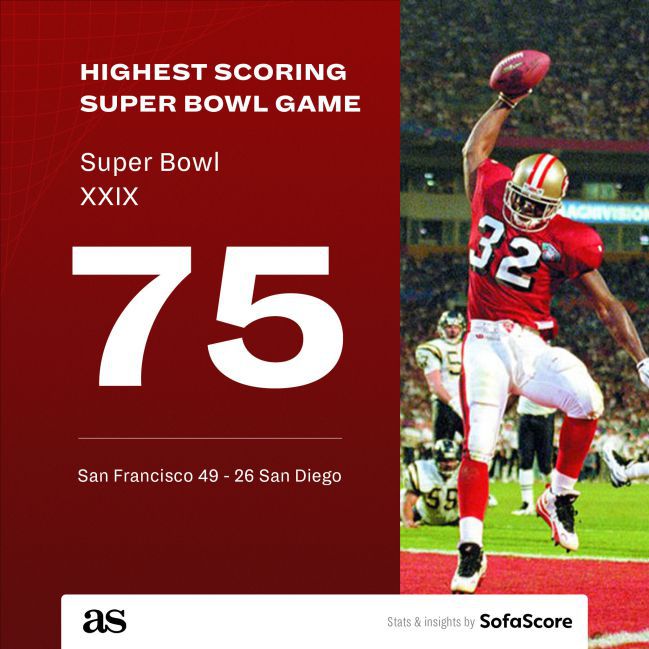 Photo: highest score in the super bowl