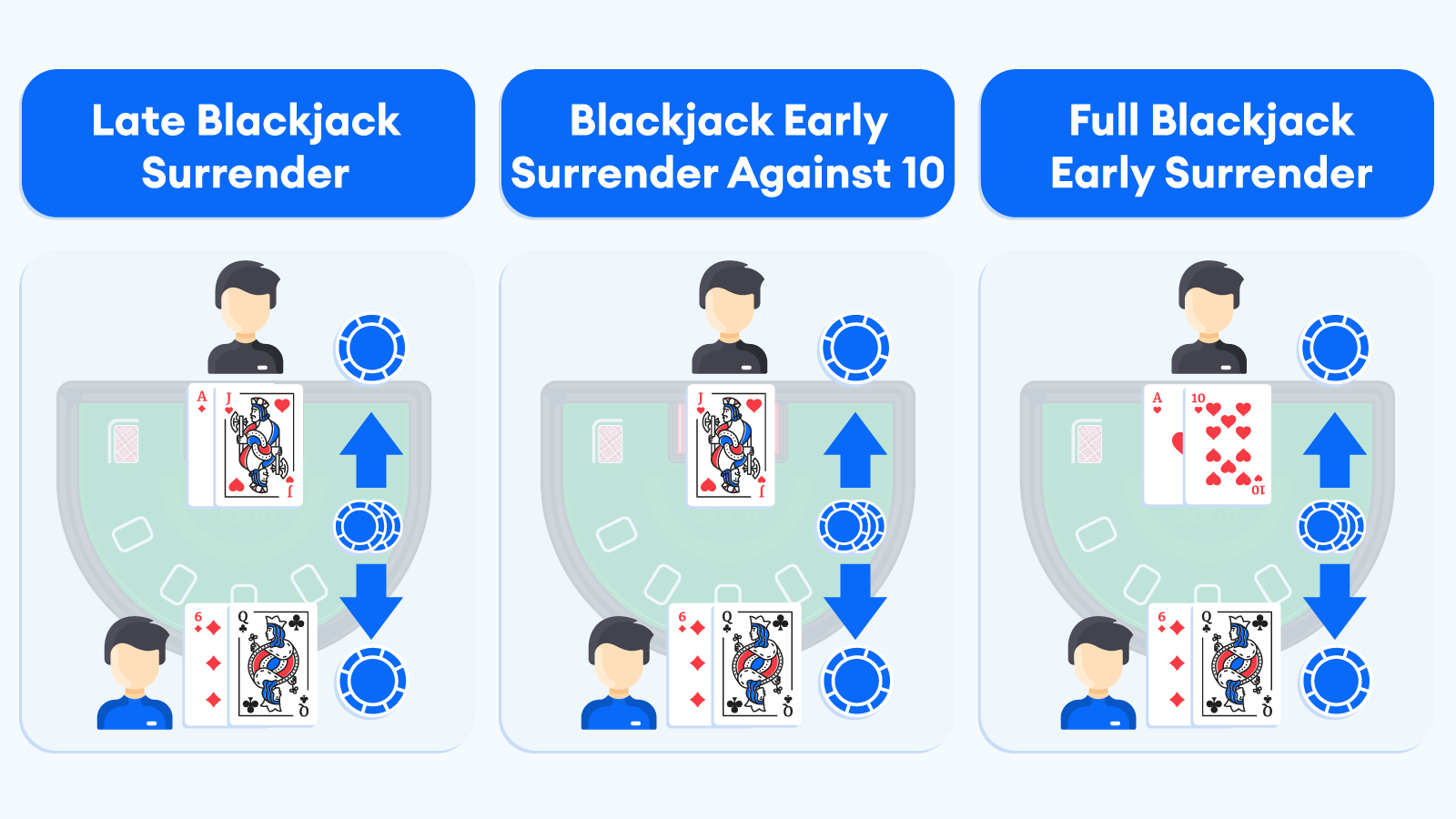 Photo: blackjack surrender meaning
