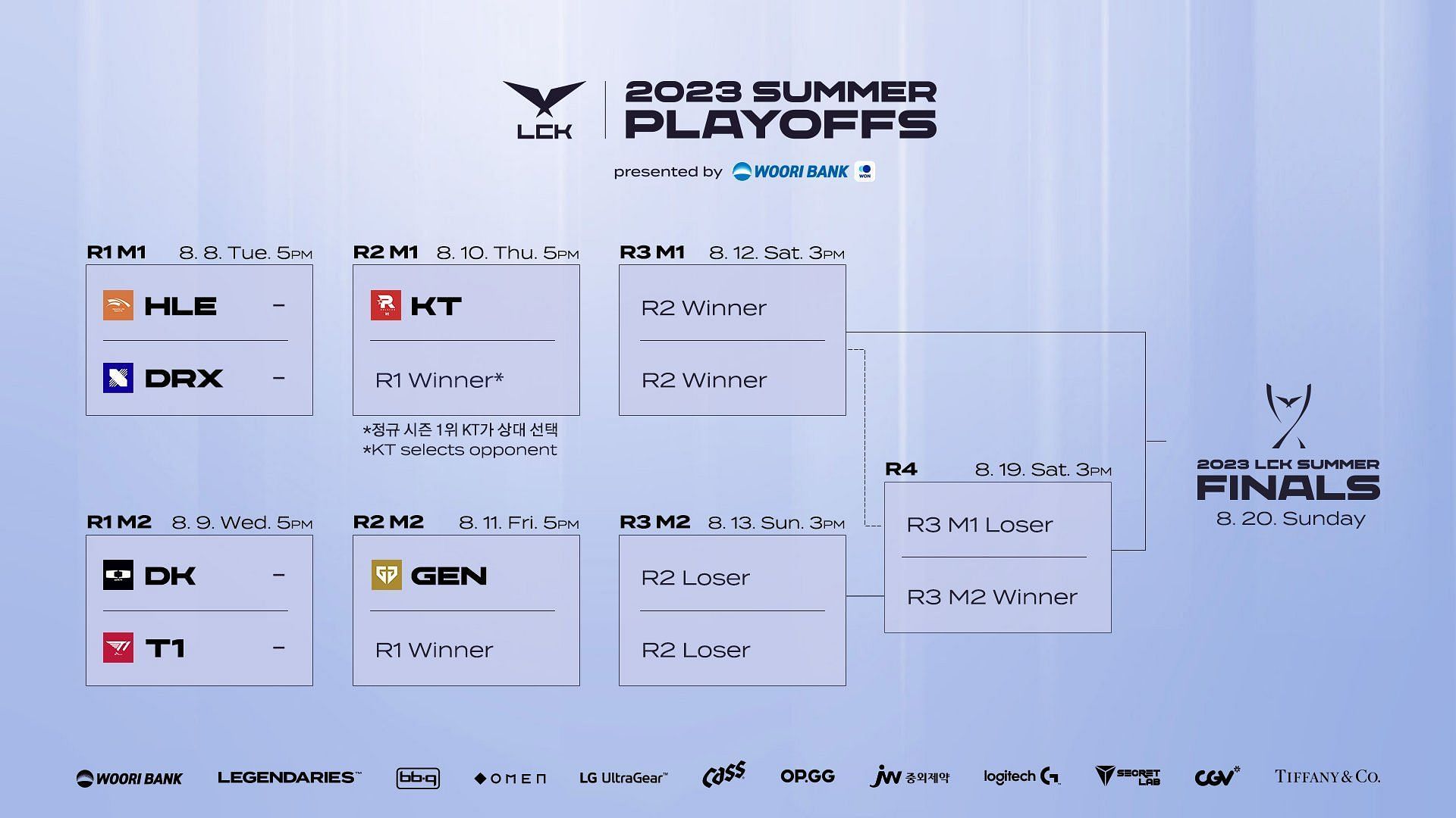 Photo: lck championship points