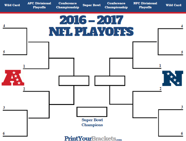 Photo: nfl playoff predictions maker