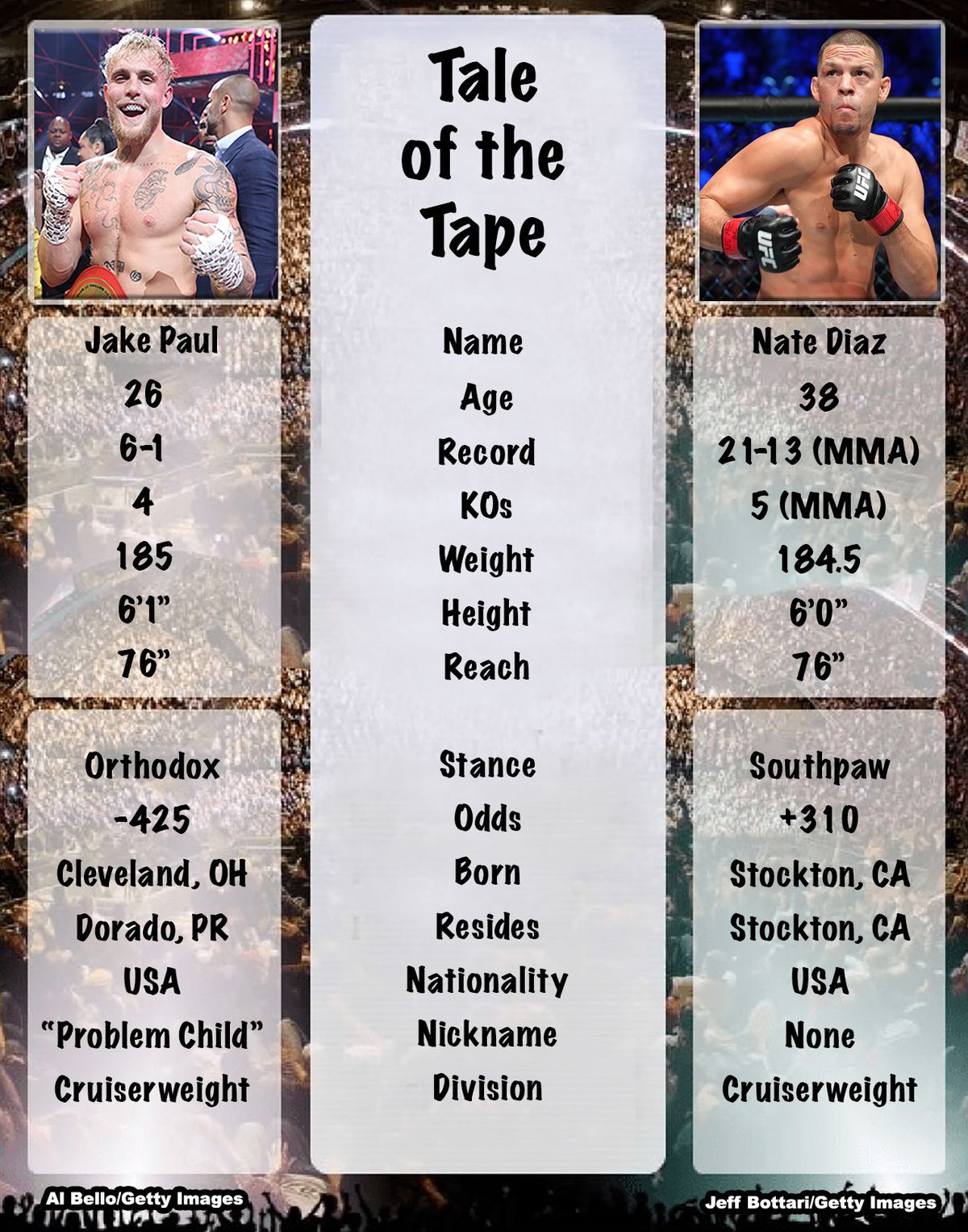 Photo: diaz vs paul stats