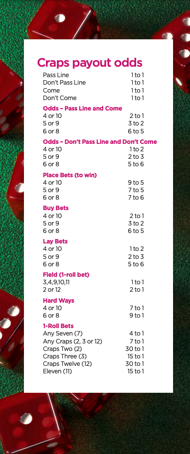 Photo: craps table odds