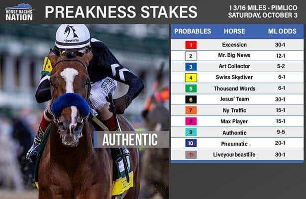 Photo: preakness stakes post positions