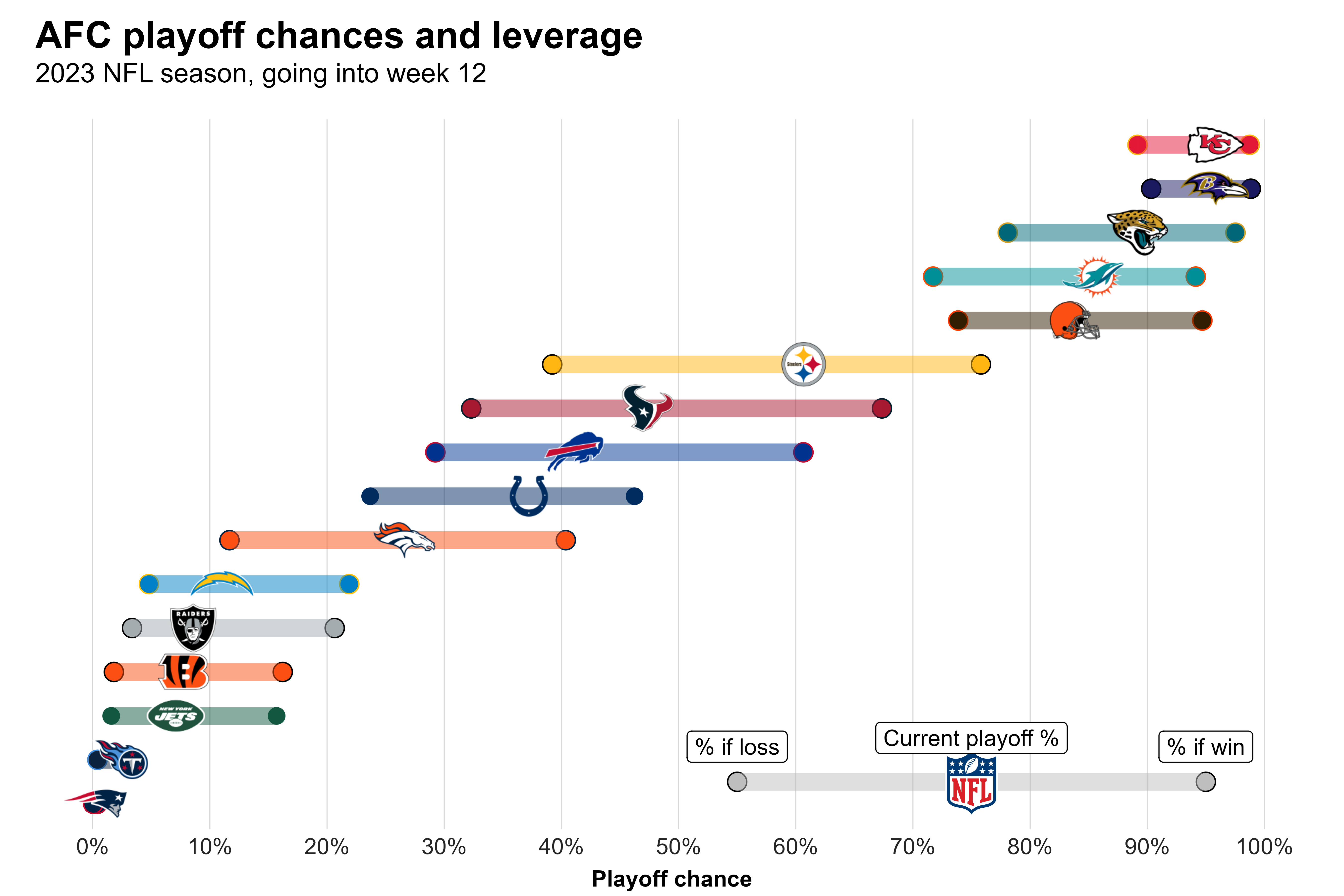 Photo: pittsburgh steelers odds to make playoffs