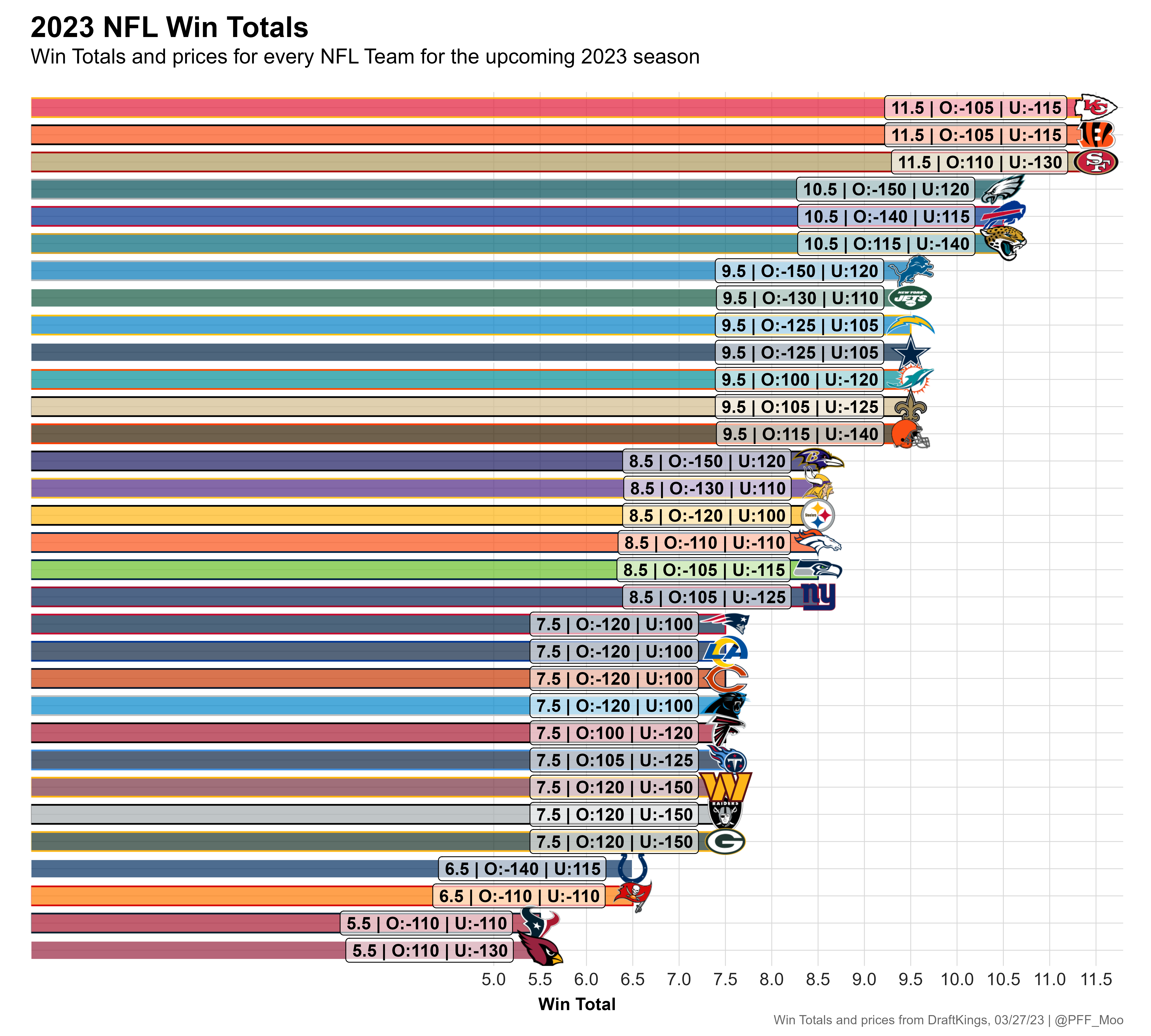 Photo: season win totals nfl