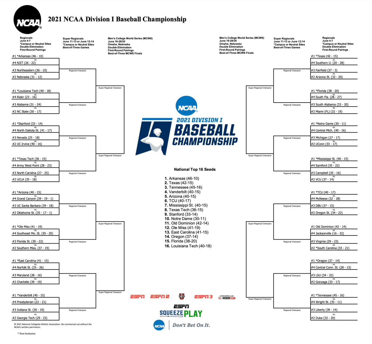 Photo: ncaa baseball predictions today