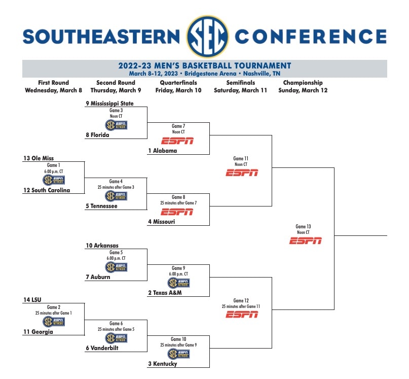 Photo: how many sec teams are in the ncaa tournament