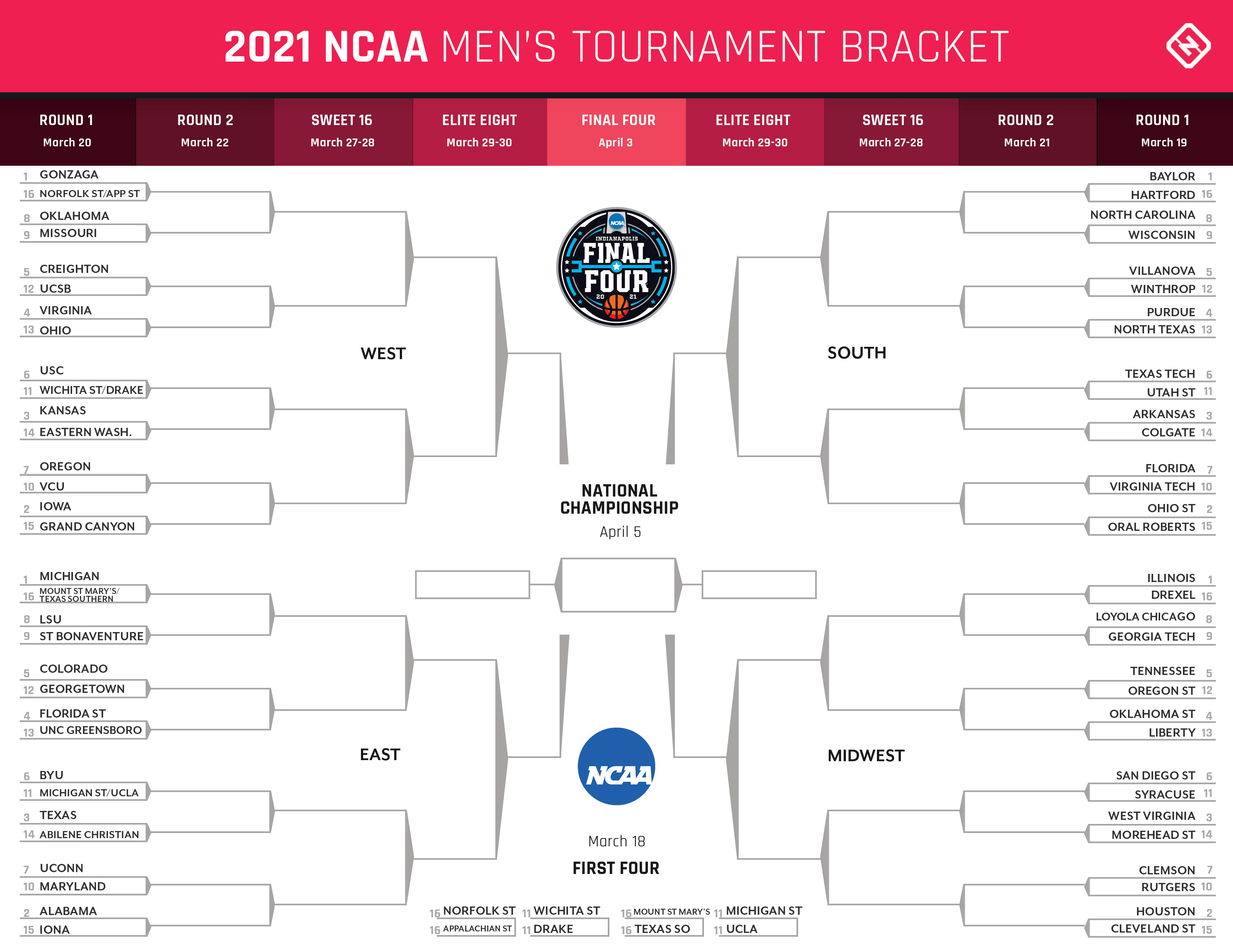 Photo: march madness first round schedule