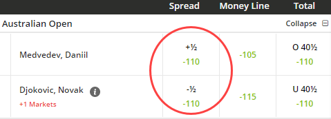 Photo: tennis betting spread