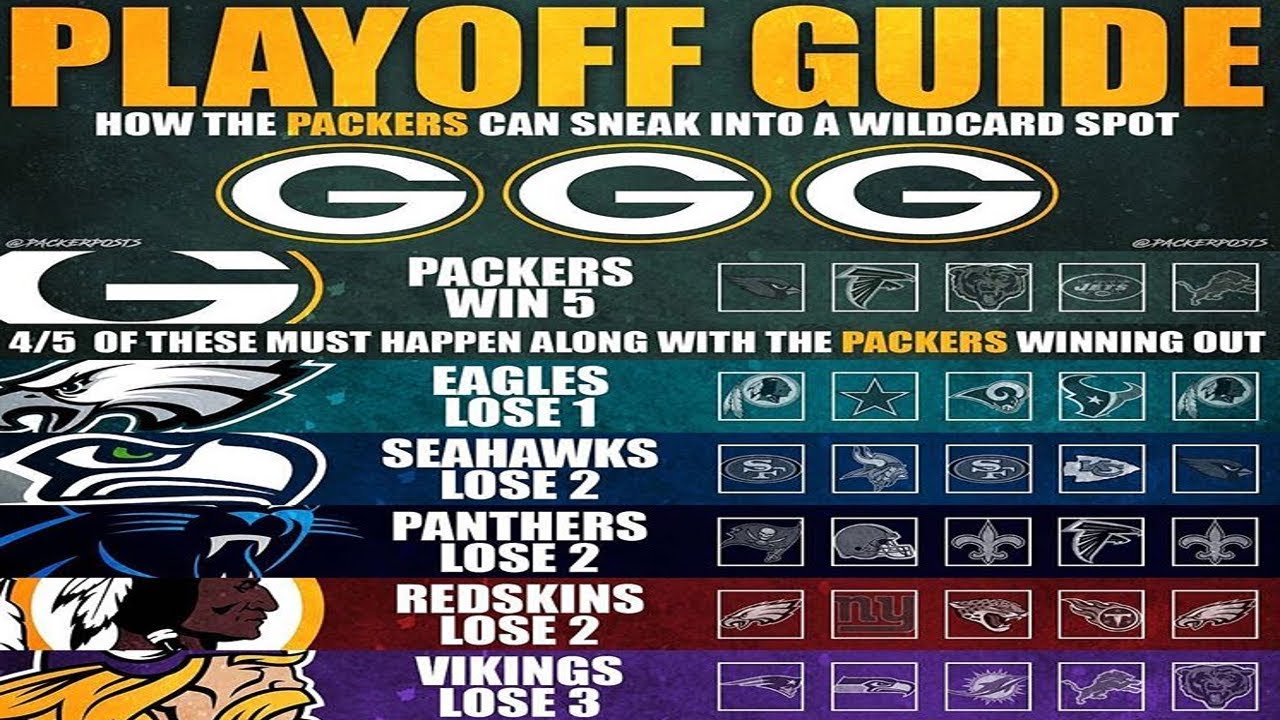 Photo: packers odds to make playoffs