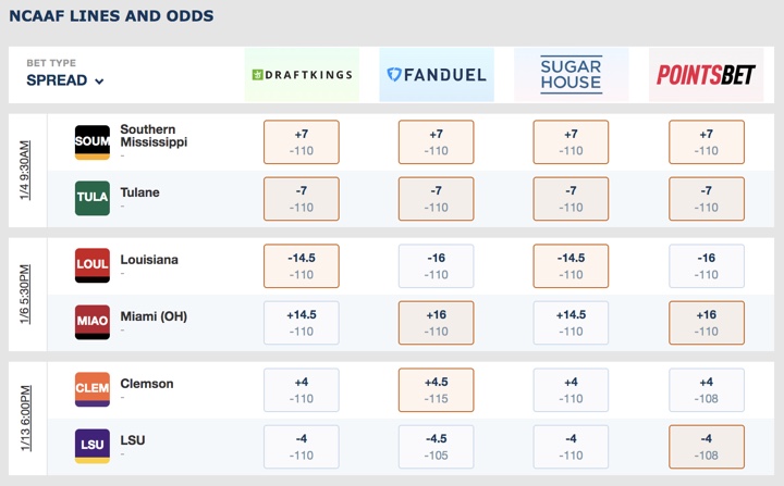 Photo: www scores and odds