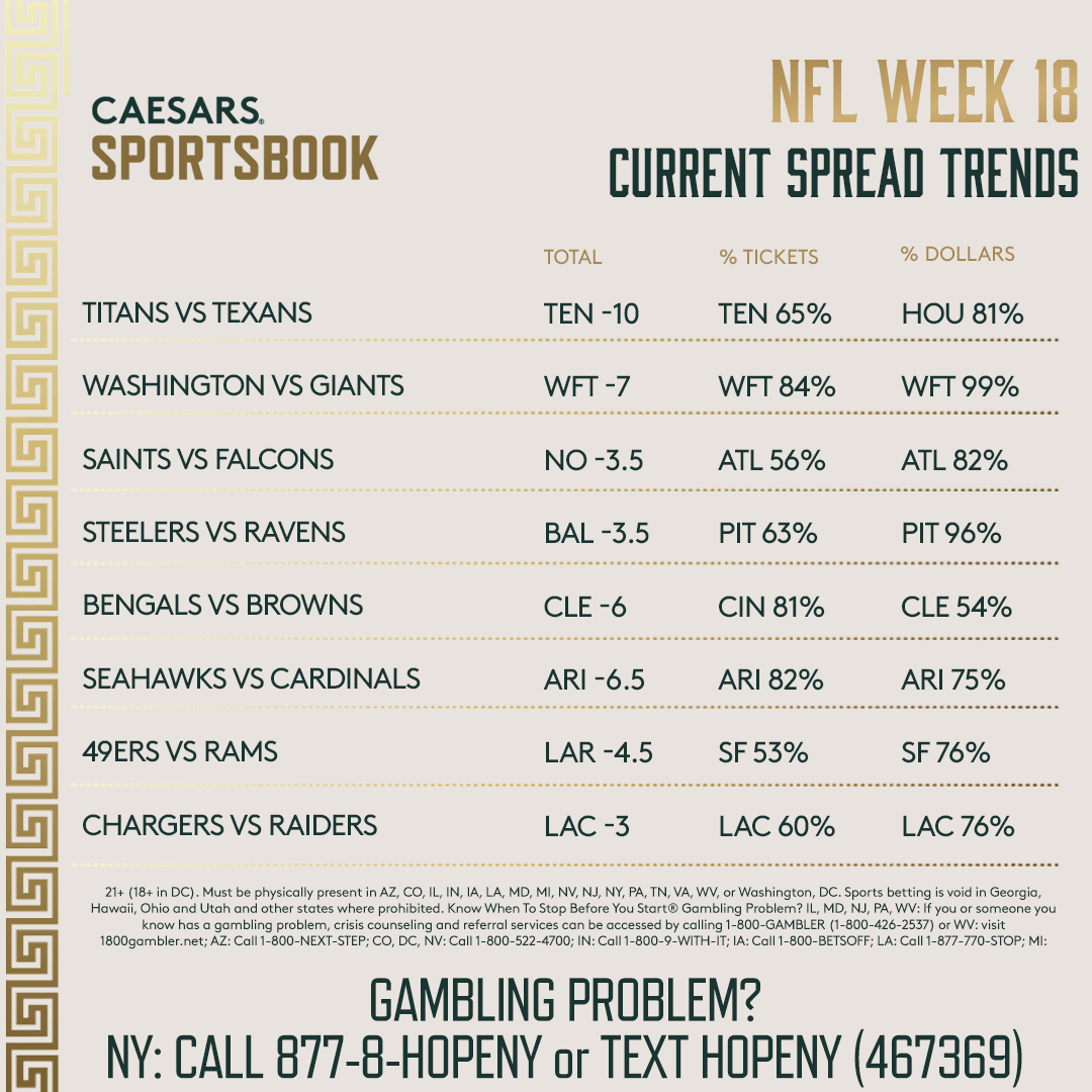 Photo: week 18 betting lines