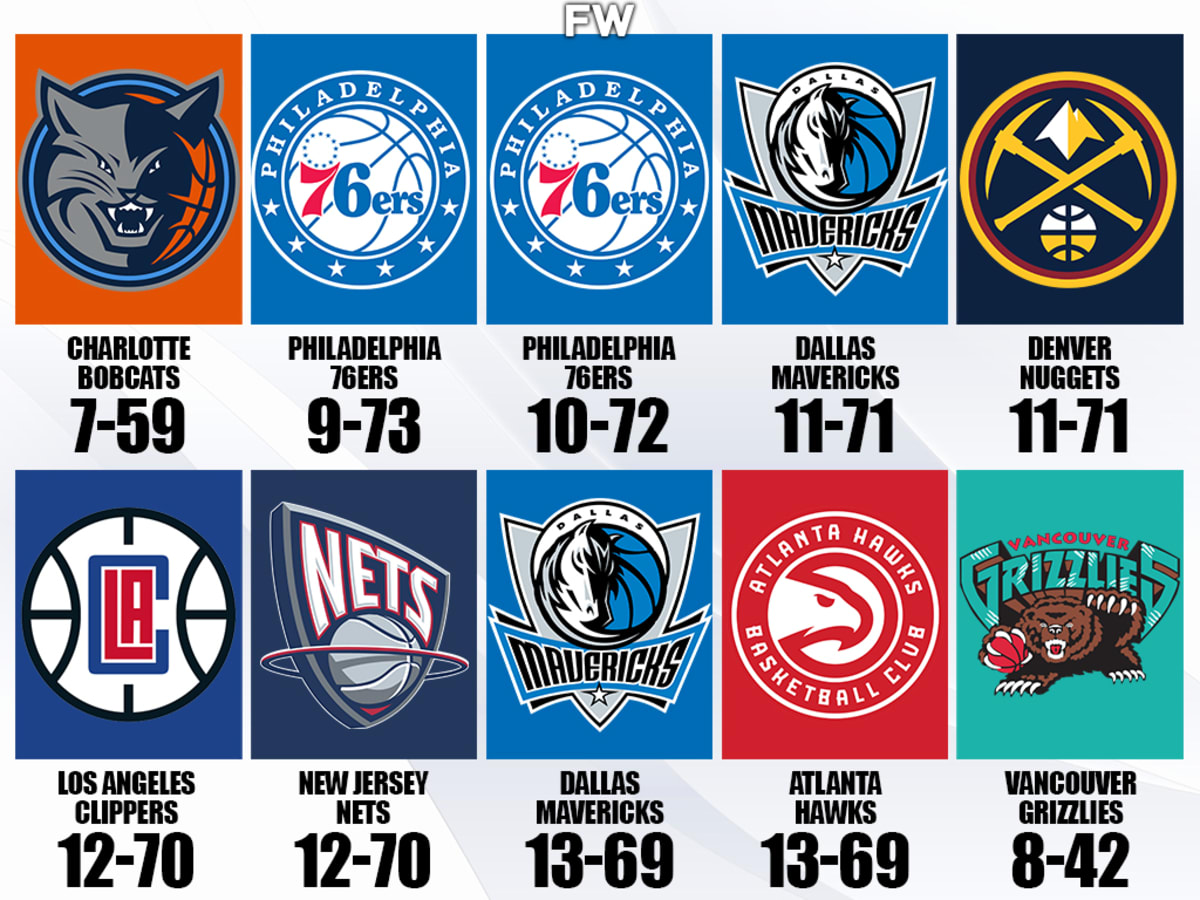 Photo: nba worst season record