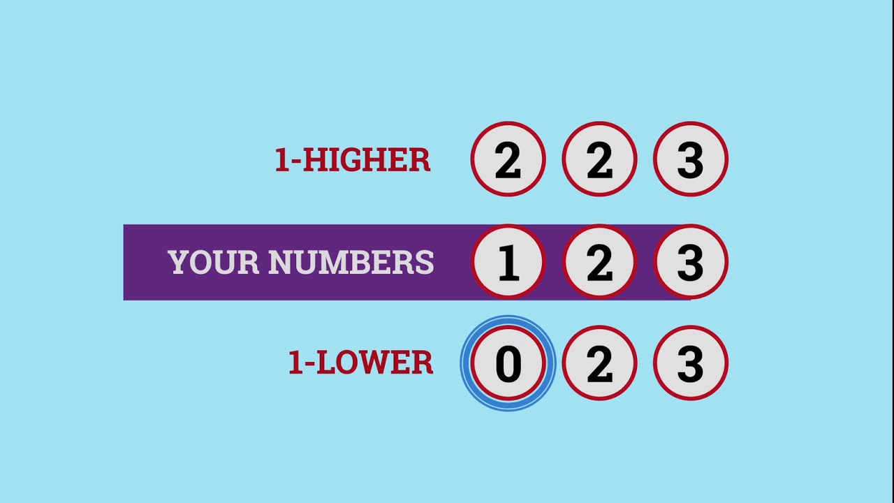 Photo: what does straight and box mean in lottery