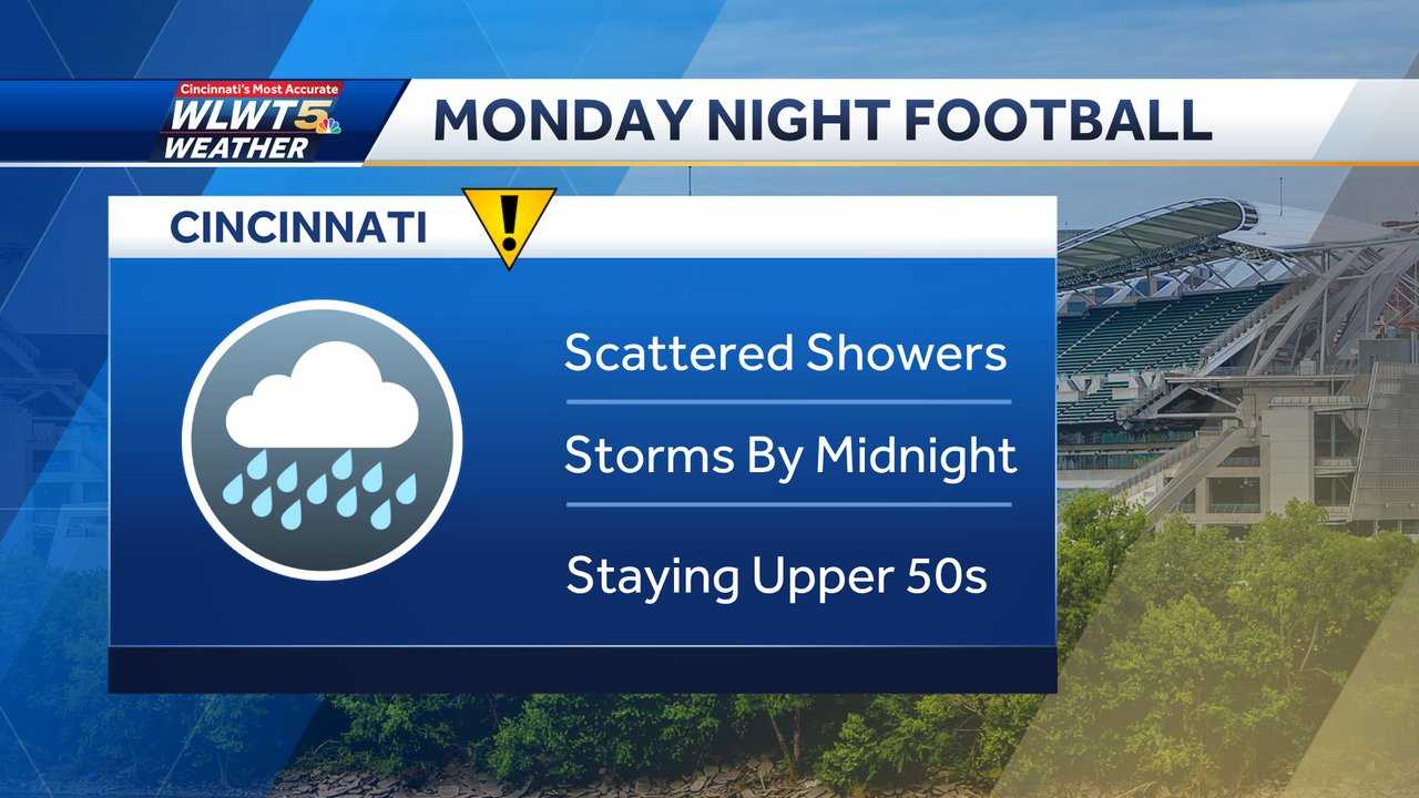 Photo: mnf weather report