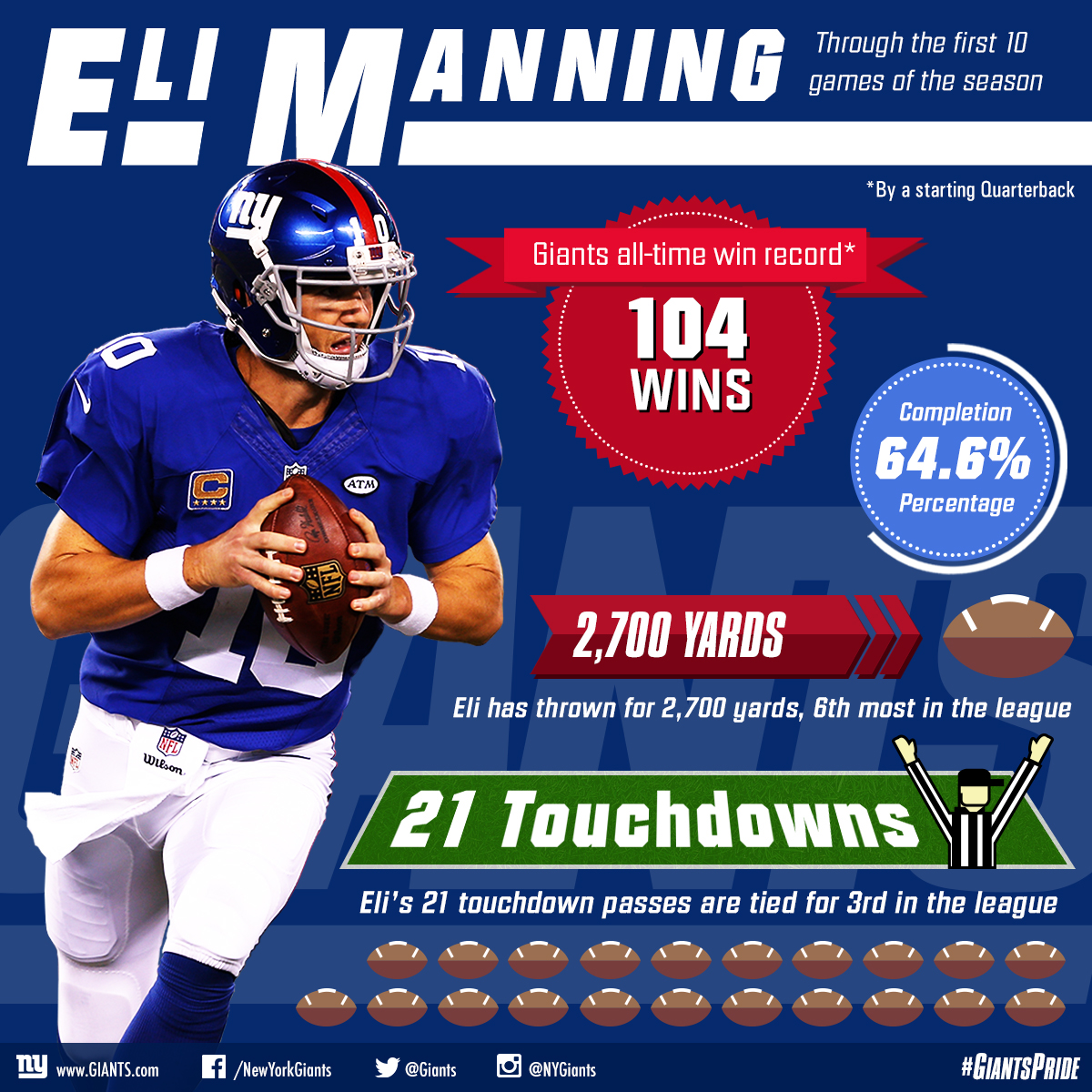 Photo: eli manning football stats
