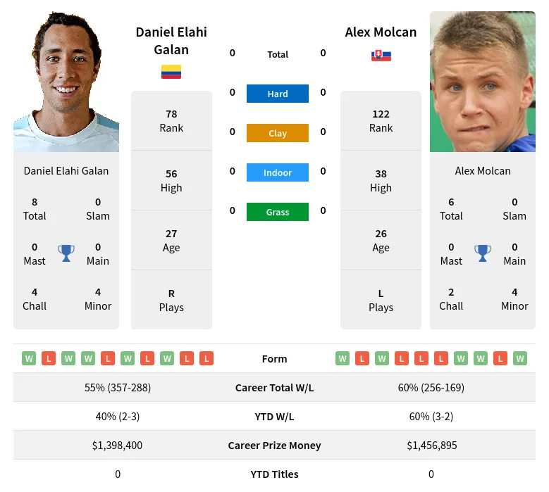 Photo: molcan vs daniel