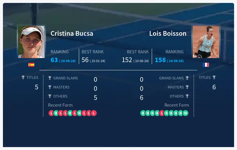 Photo: cristina bucsa vs lois boisson