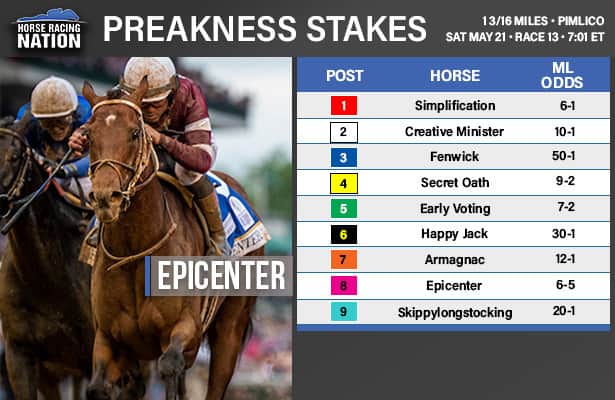 Photo: preakness current live odds