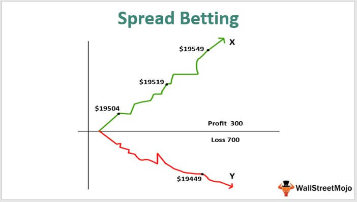 Photo: spread betting strategies