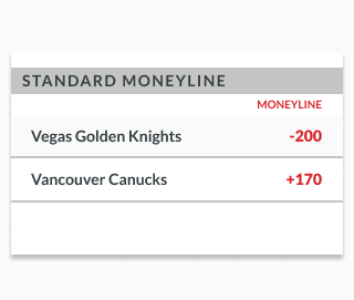 Photo: 3rd quarter moneyline meaning