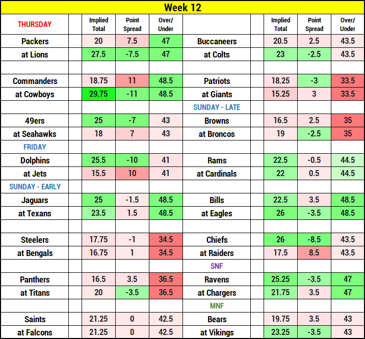 Photo: survivor pool odds