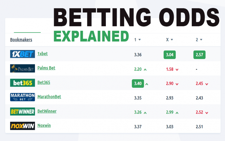 Photo: what do betting odds mean