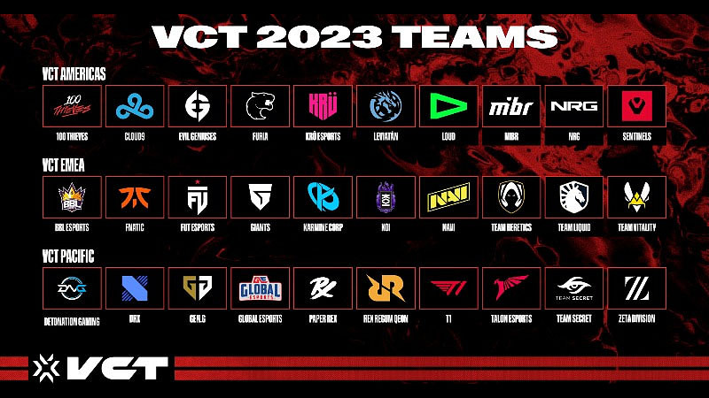 Photo: valorant franchised teams