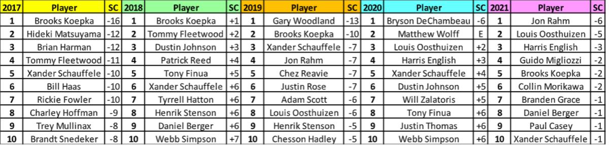 Photo: odds checker us open