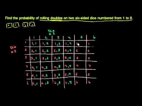 Photo: what are the odds of rolling doubles