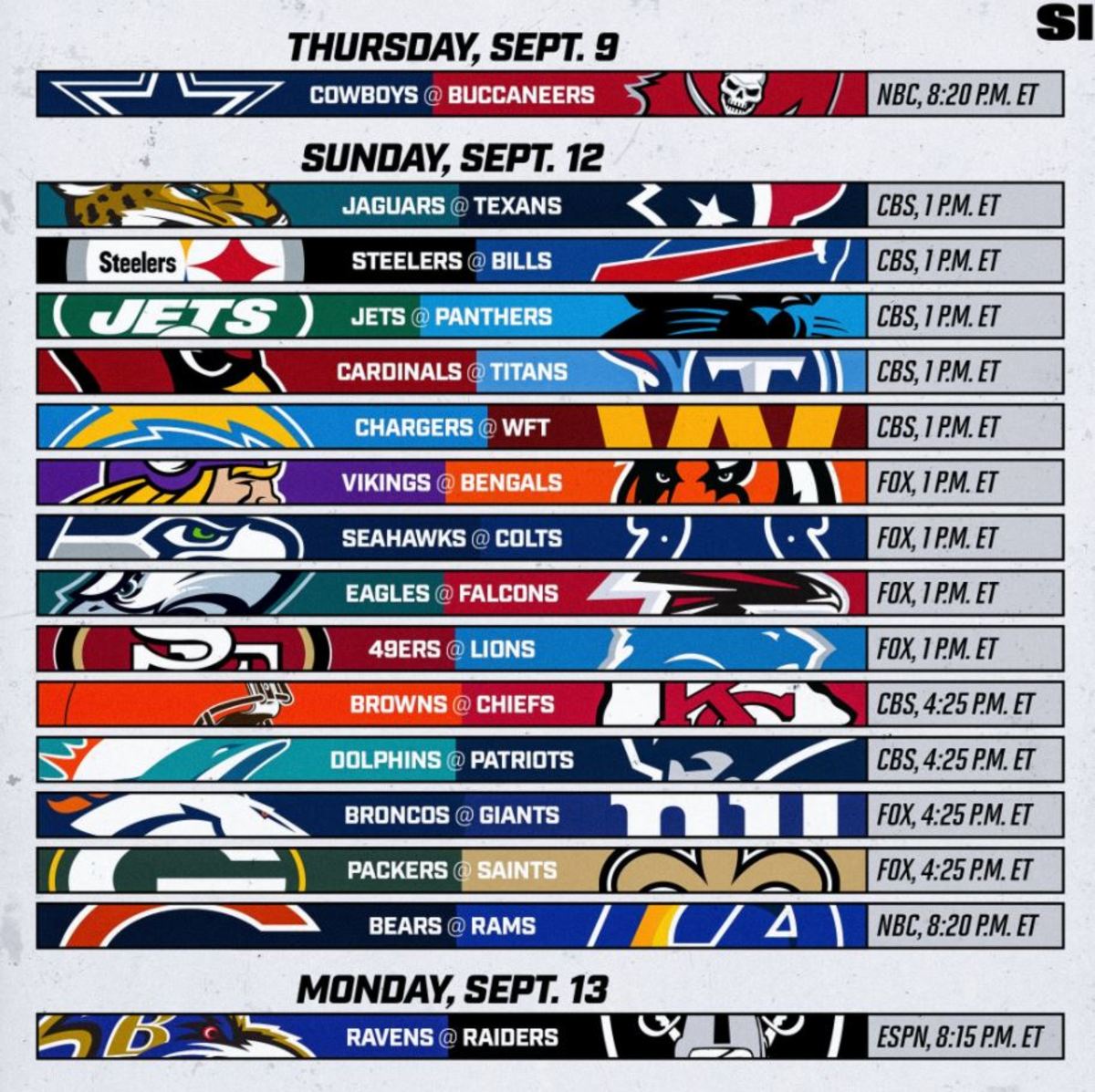 Photo: betting lines nfl week 1