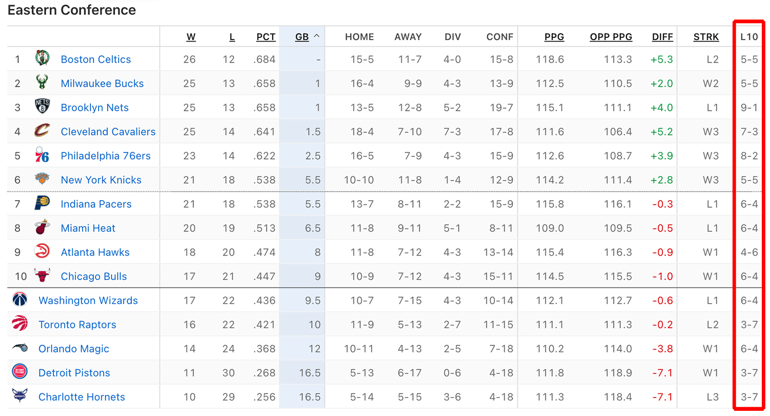 Photo: what is l10 in basketball