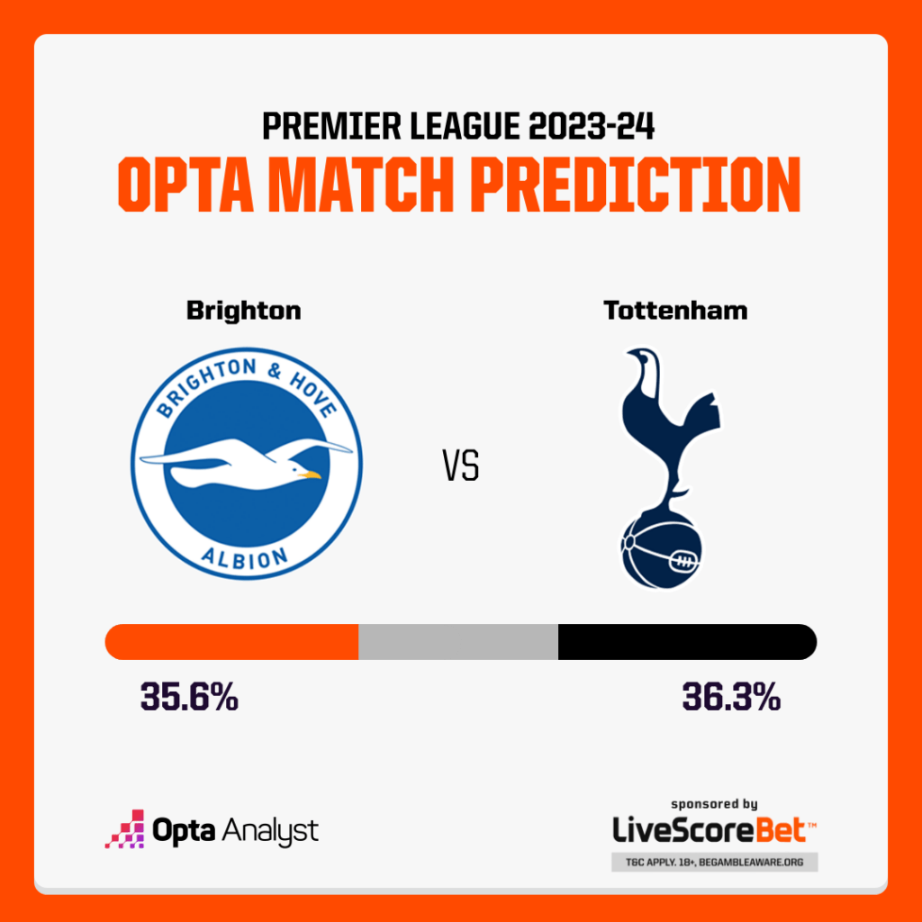 Photo: brighton vs tottenham predictions