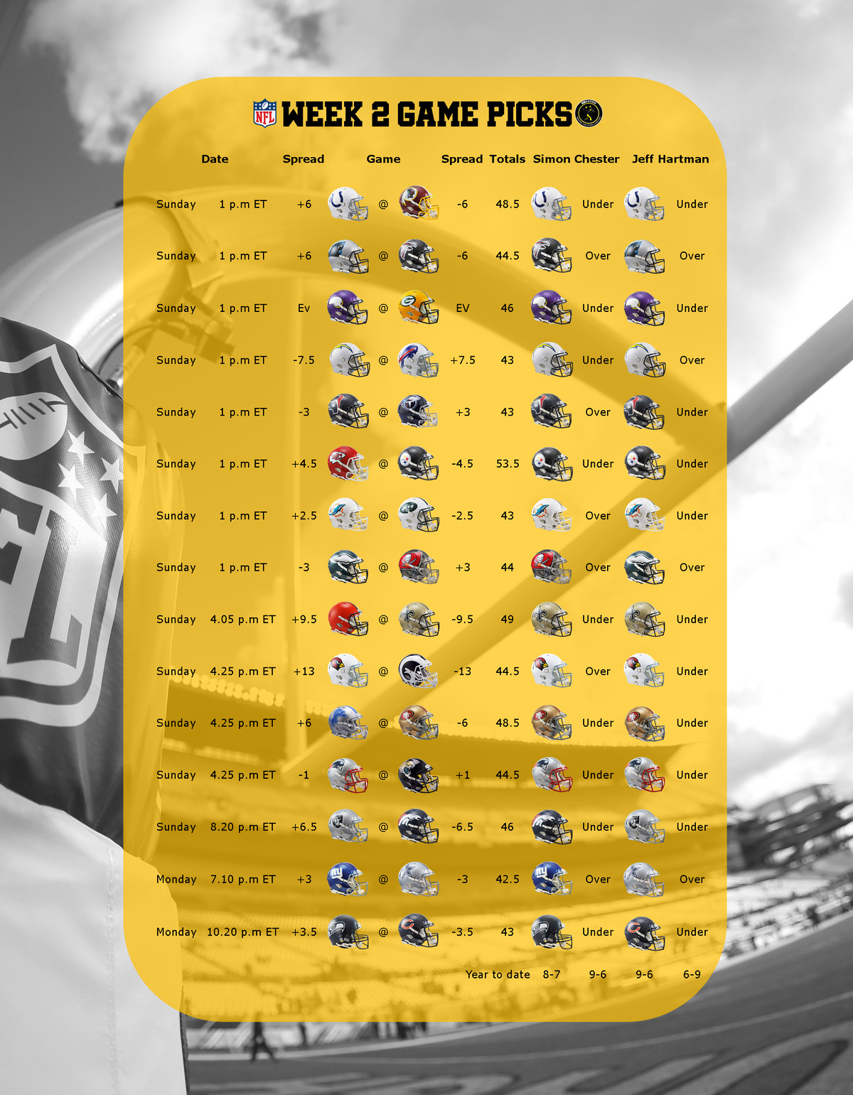 Photo: nfl week 2 odds and predictions