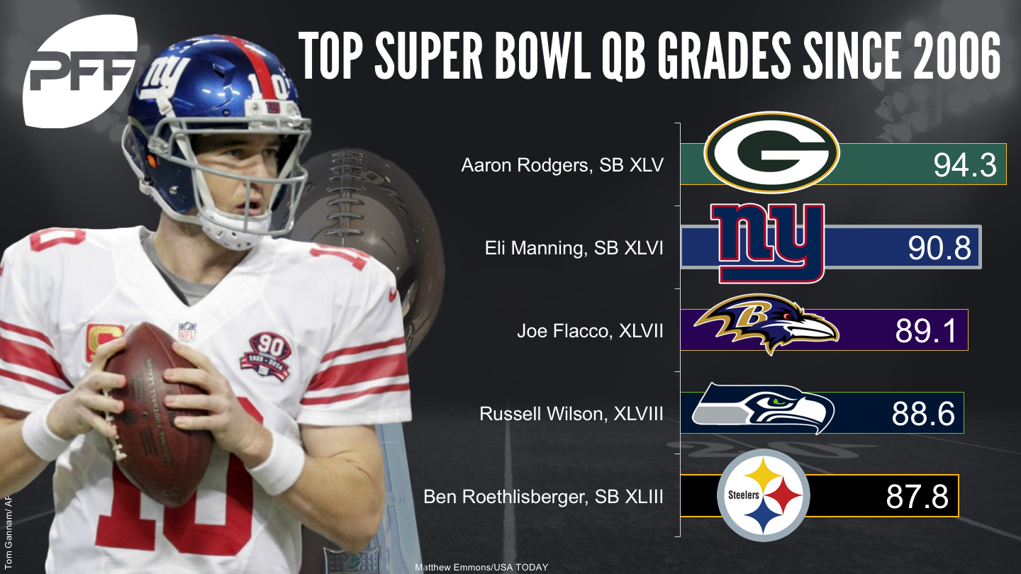 Photo: eli manning football stats