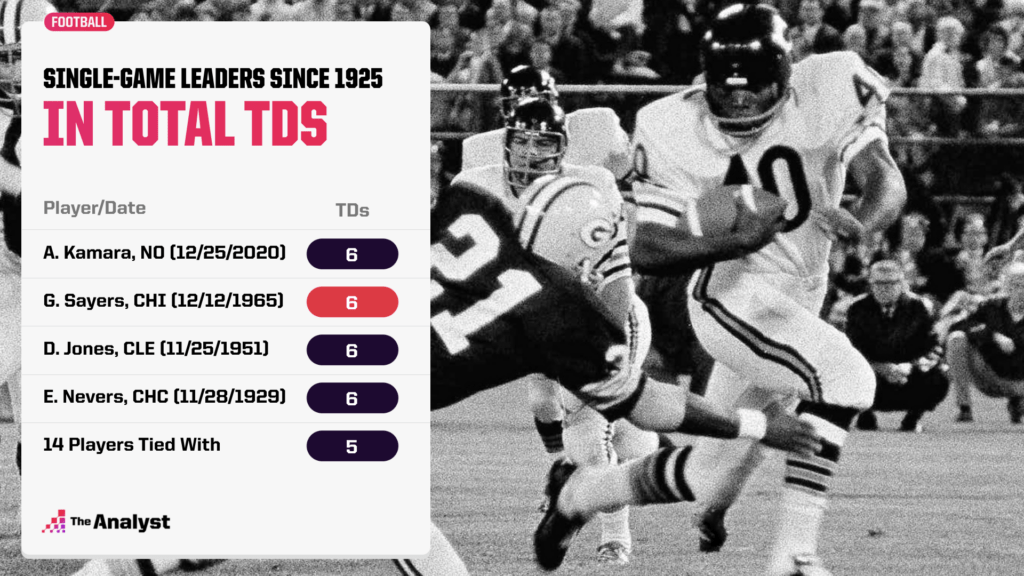 Photo: most tds in super bowl history