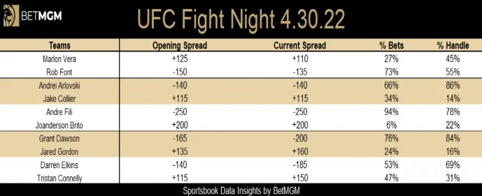 Photo: ufc odds tonight predictions