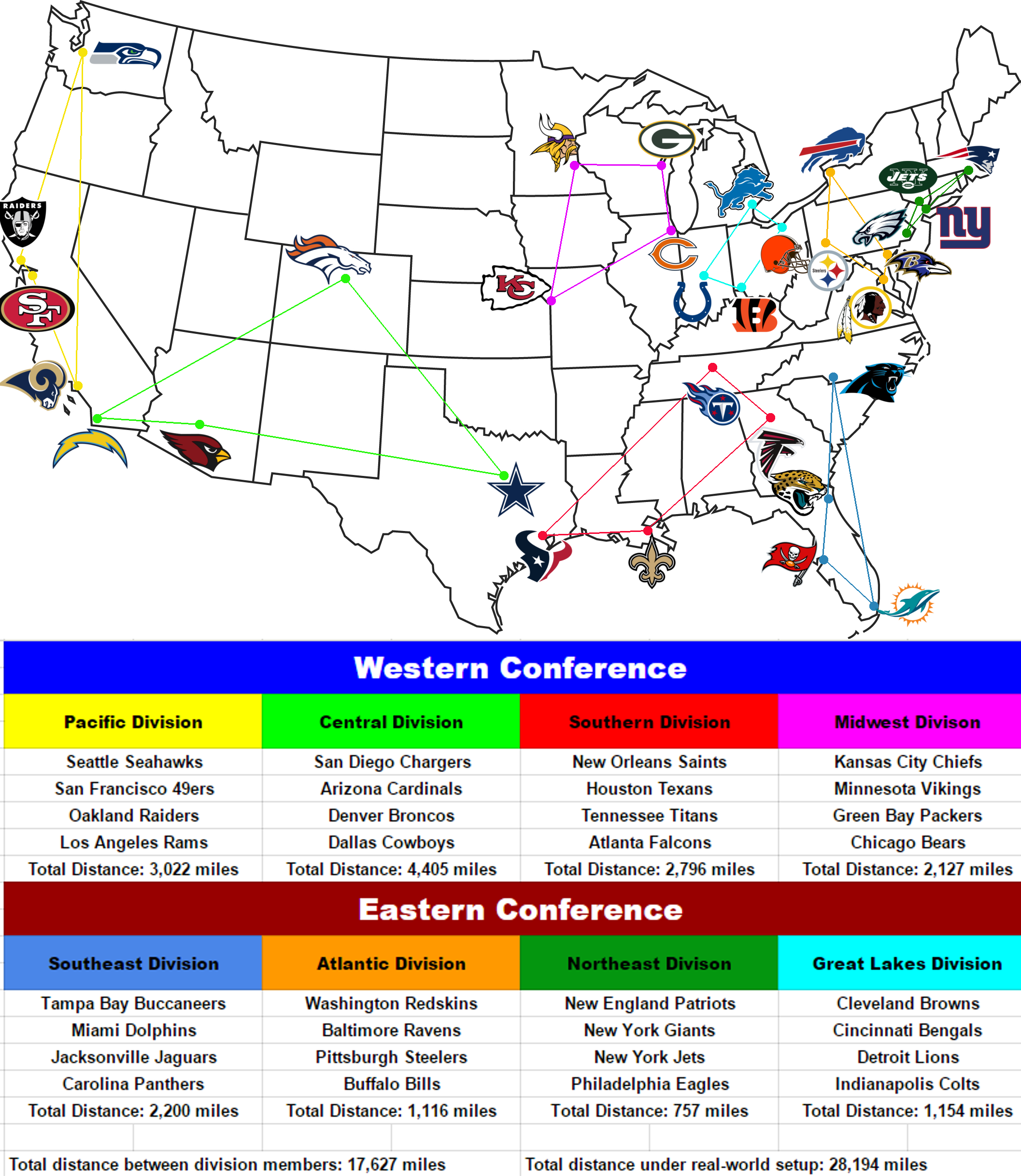 Photo: nfl division history