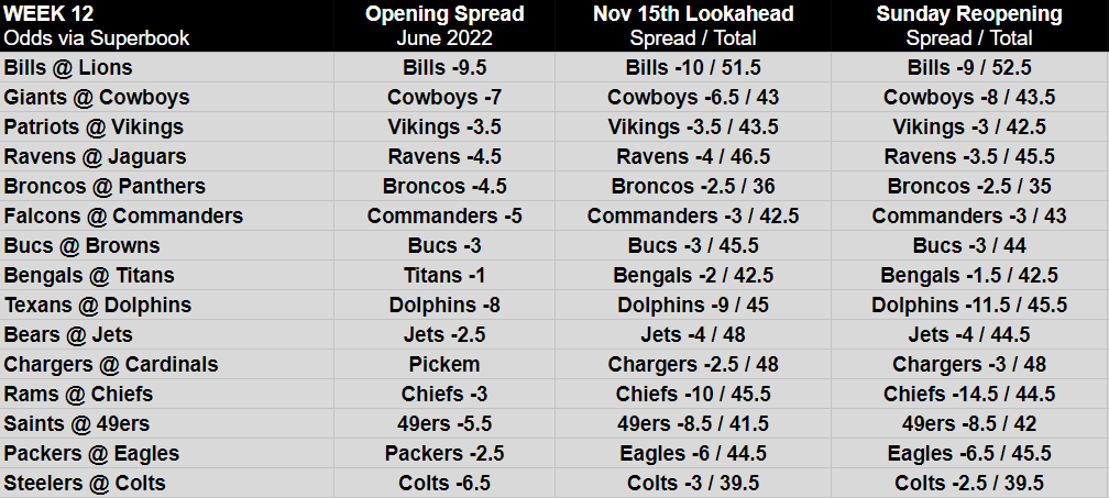 Photo: week 12 odds