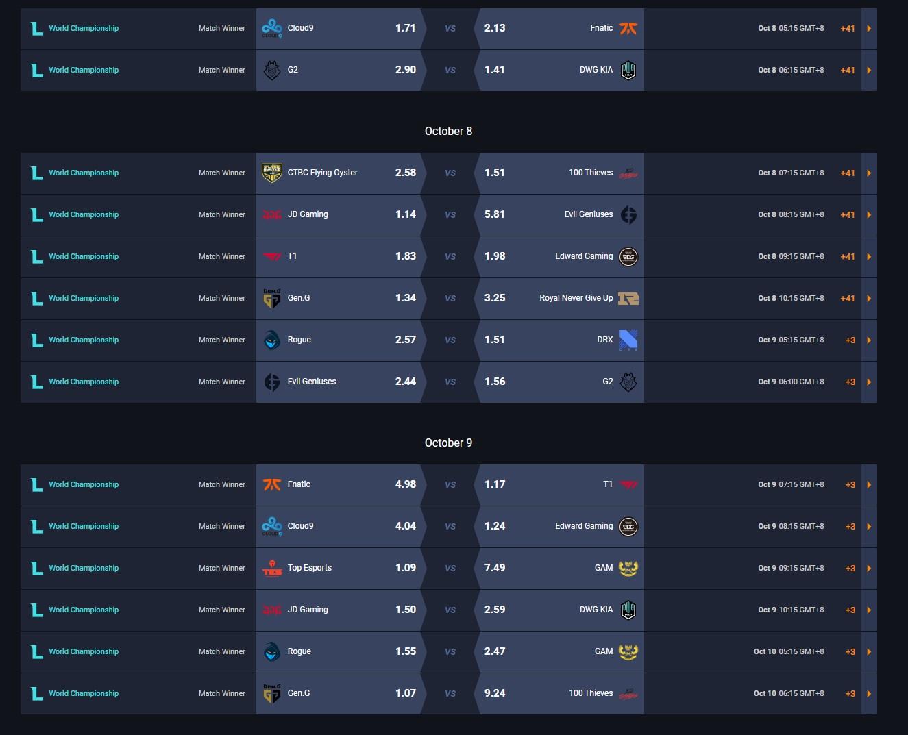 Photo: lol worlds betting odds