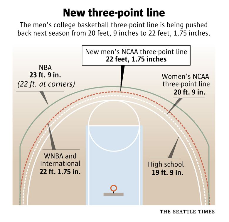 Photo: ncaa basketball lines