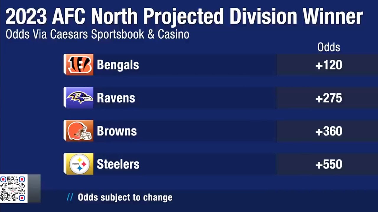 Photo: how do you win your division in the nfl