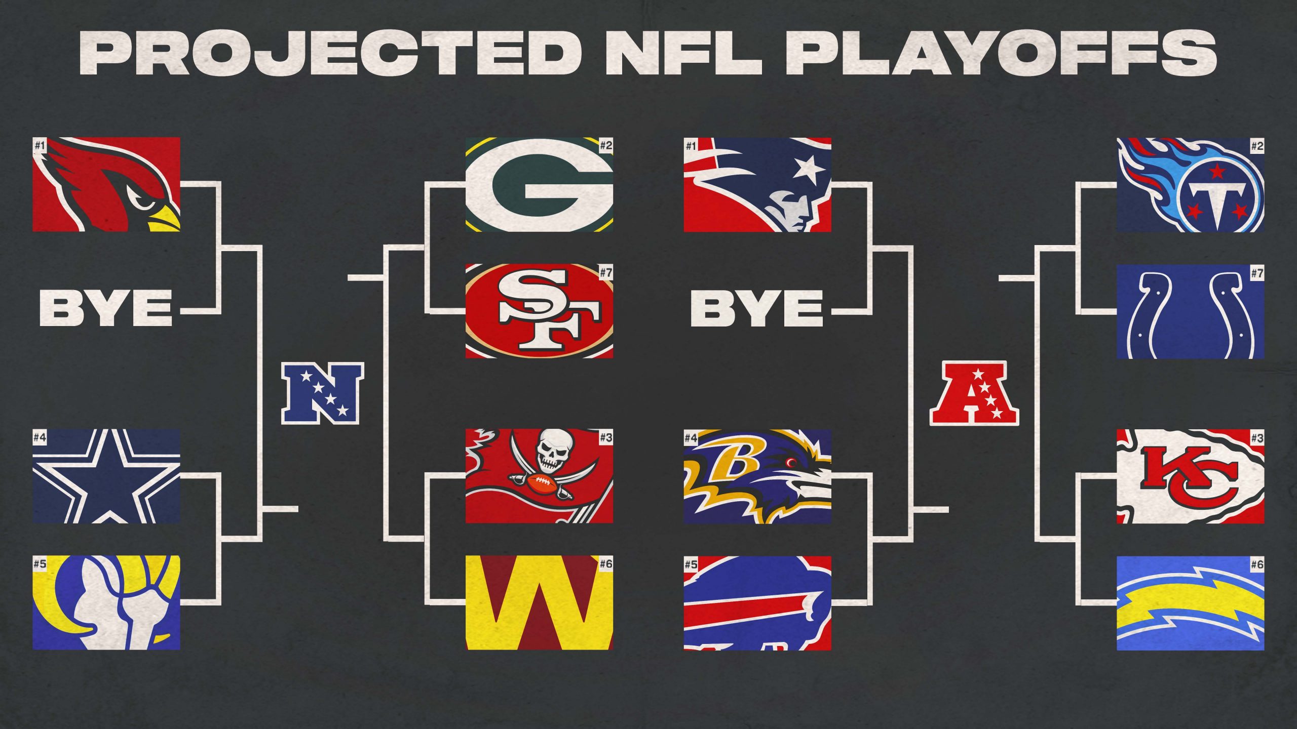 Photo: who plays at 1pm today nfl playoffs