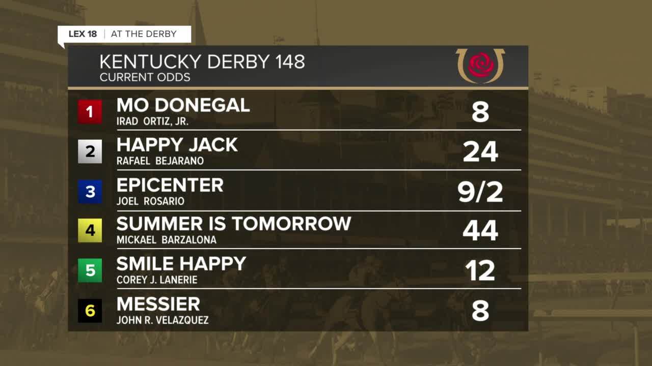 Photo: updated derby odds