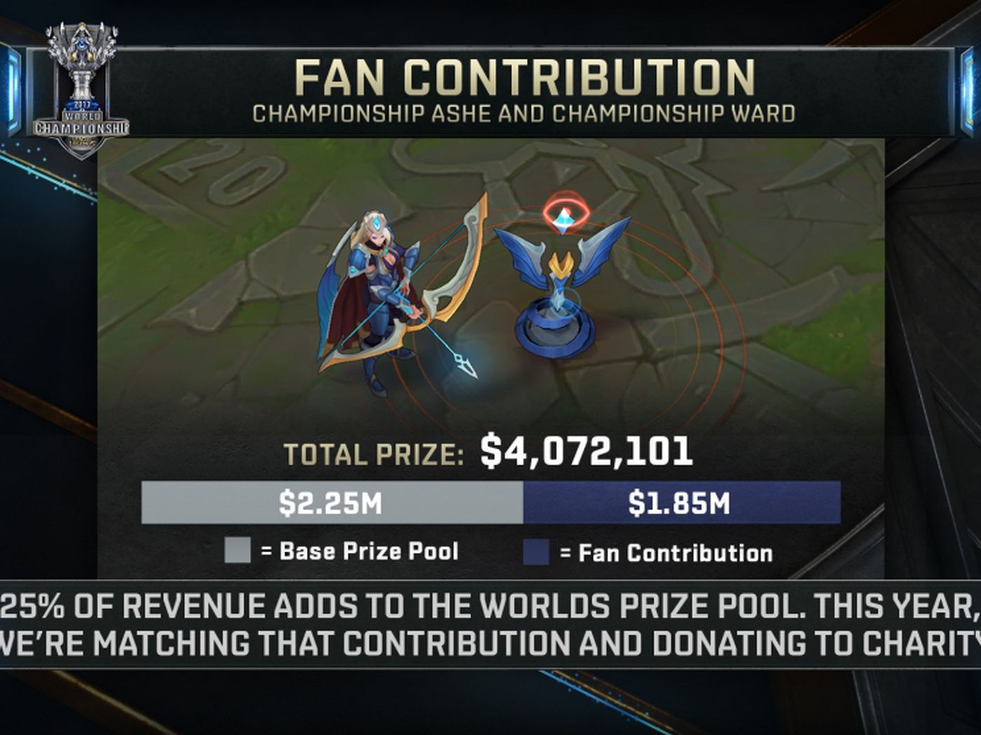 Photo: lol worlds prize pool