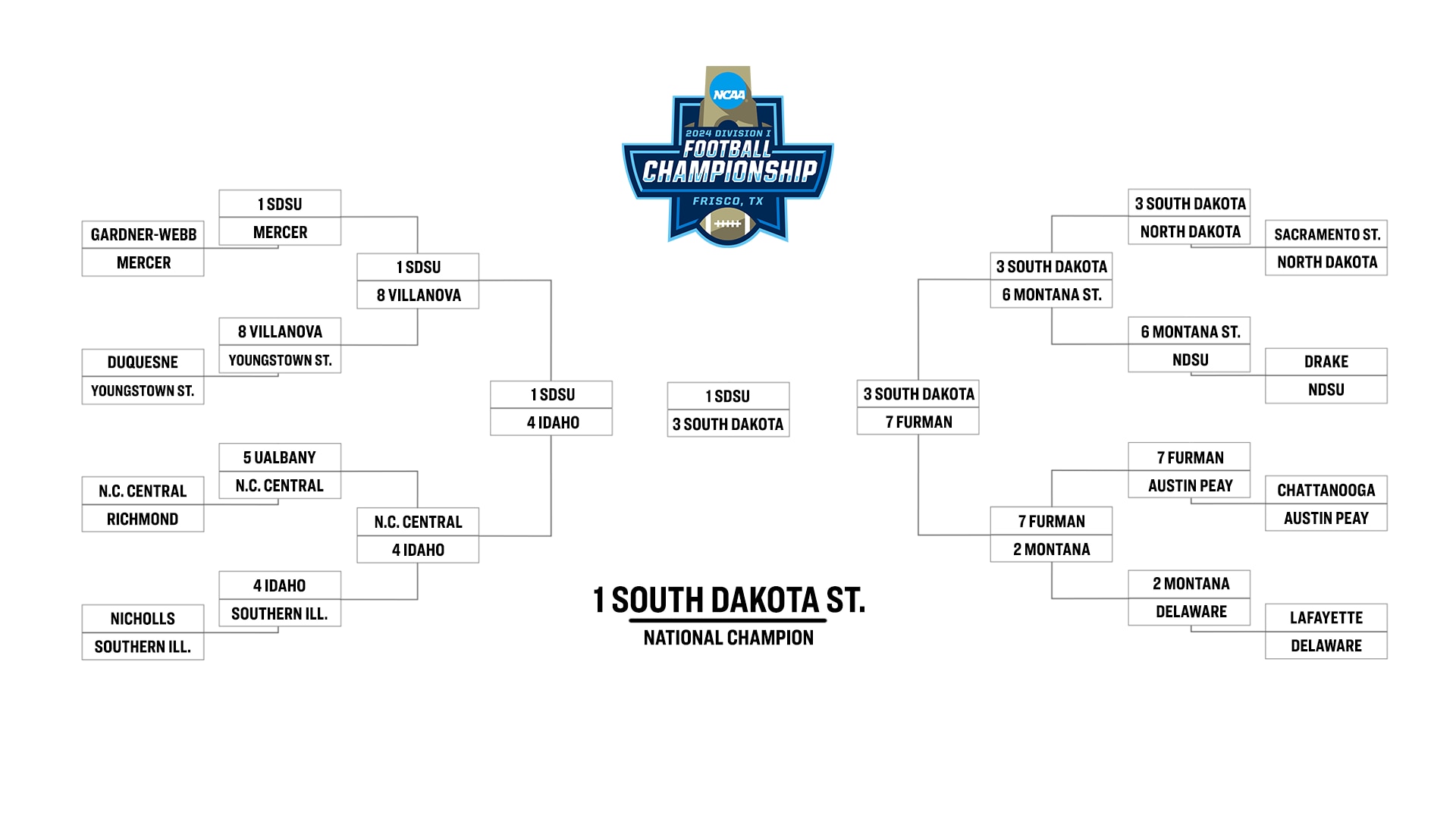 Photo: ncaaf scores predictions